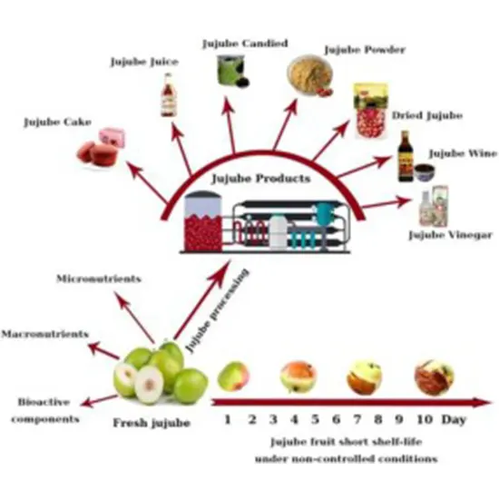 Fruit Comprehensive Panel
